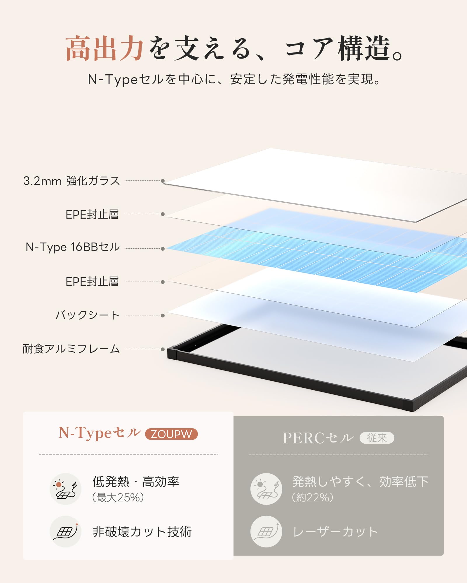 Amazon | ZOUPW ソーラーパネル 200W 100W×2枚セット 単結晶 N型16BB